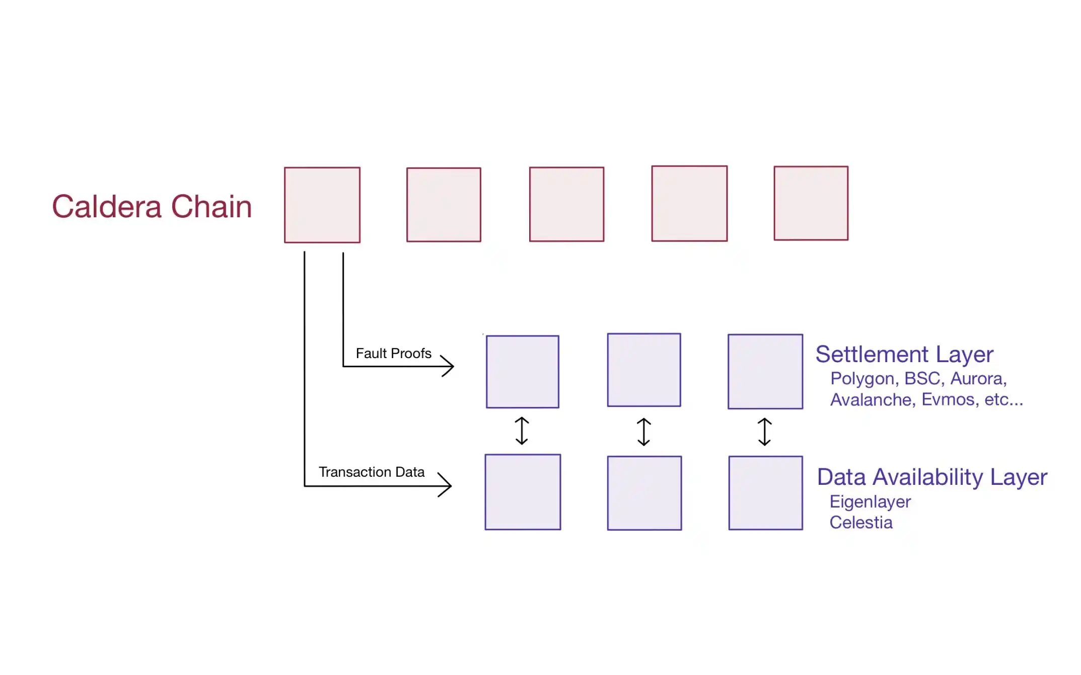 从Coinbase的二层布局看RaaS赛道的革新