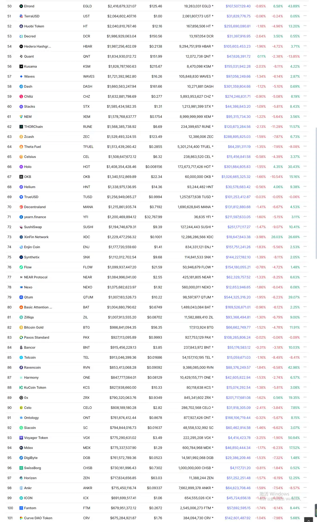 探讨61个百倍项目的特征，寻找下个周期alpha