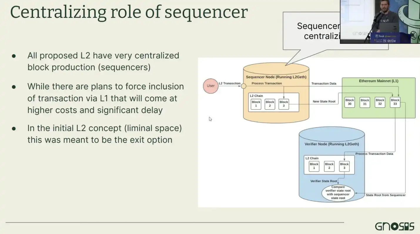 Gnosis创始人EthDenver分享笔记：为什么Layer2仍有局限性？