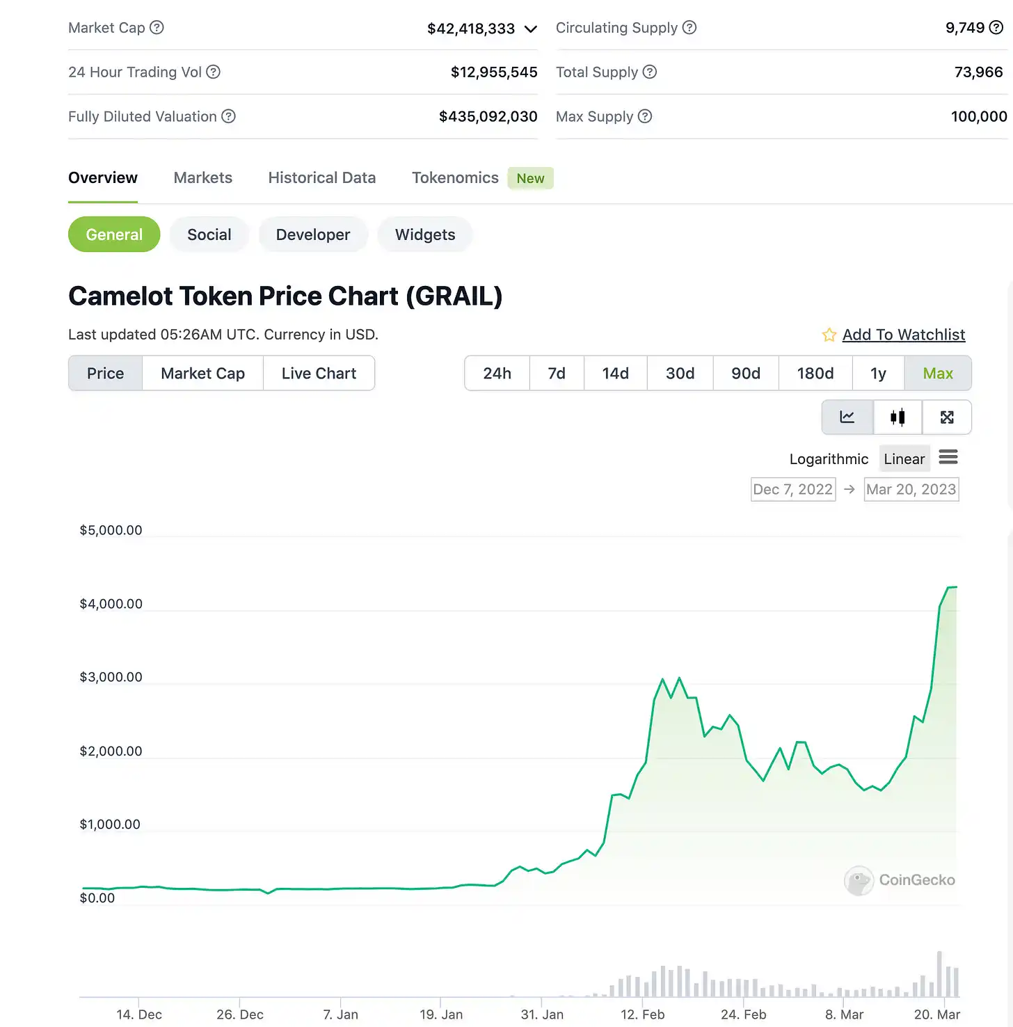 Continue Capital匹马：关于顶流公链及其生态估值模型的探讨性分析