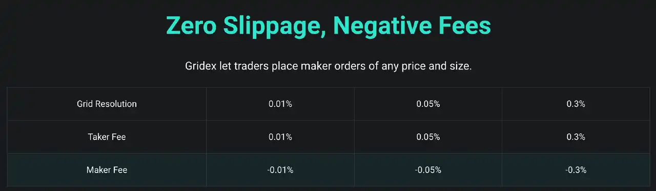 DEX全新探索，Gridex Protocol 如何在ETH生态部署完全上链的订单簿