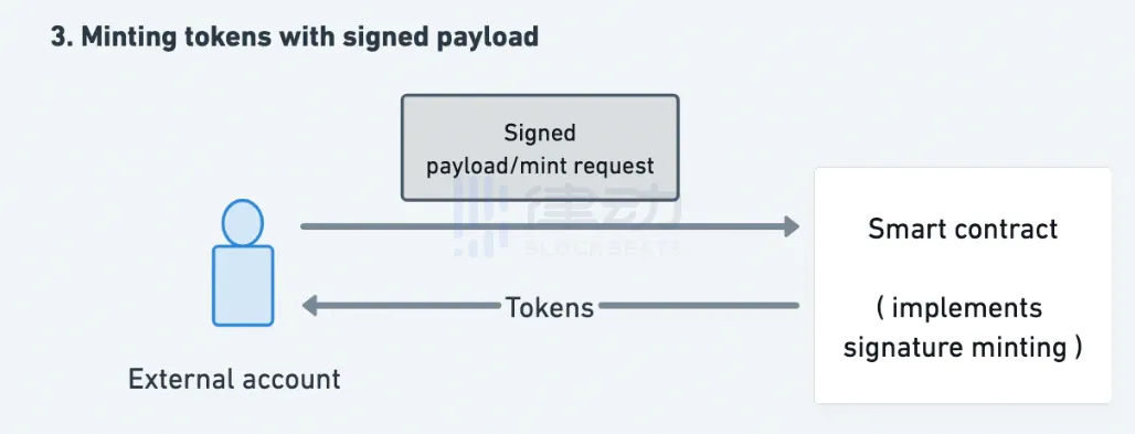 Mirror也在用的Web3开发工具，融资近3000万美元的Thirdweb现在怎么样了？