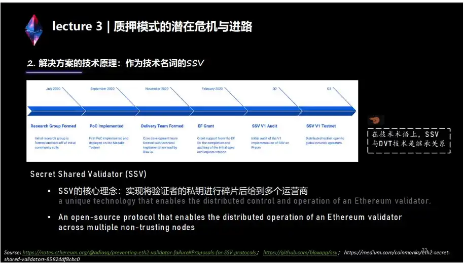 上海升级下LSD生态详解与前瞻：监管、投资、赛道机会