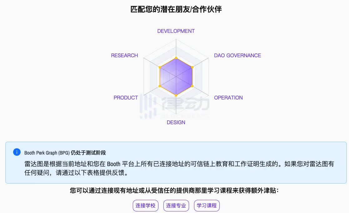 潜在空投机会？一览lens协议上值得关注的新项目