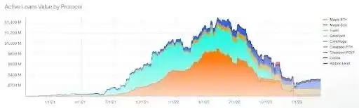 投资者如何把握Token化 RWA在DeFi上的收益机会？