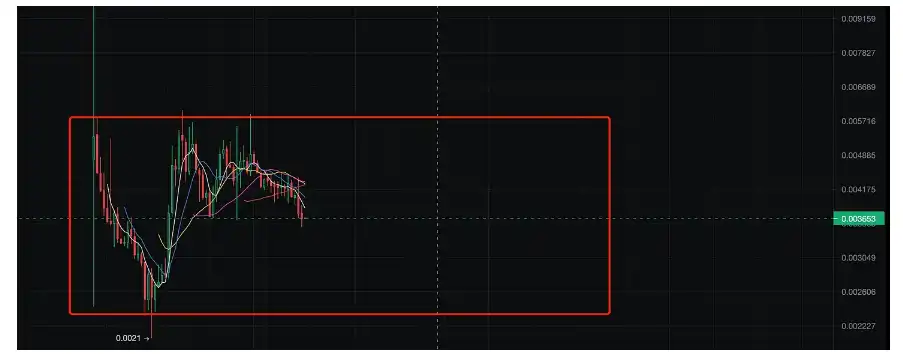 Continue Capital匹马：关于顶流公链及其生态估值模型的探讨性分析