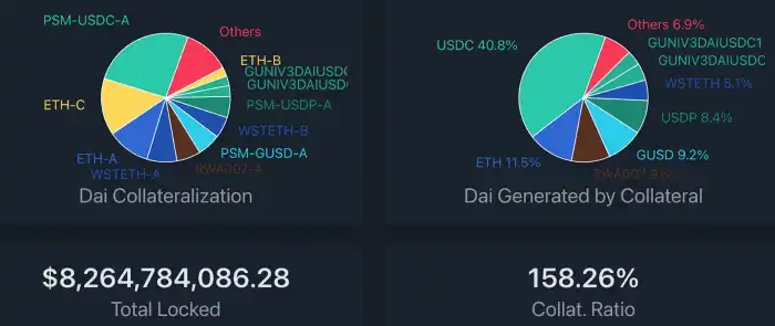 LD Capital：万物生长的MakerDAO，星火已燃