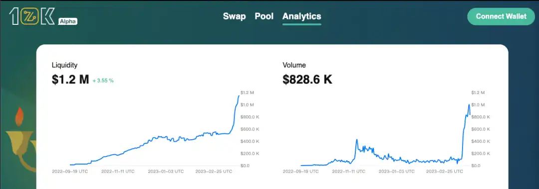 L2 Summer将至？一文掌握StarkNet技术原理及生态