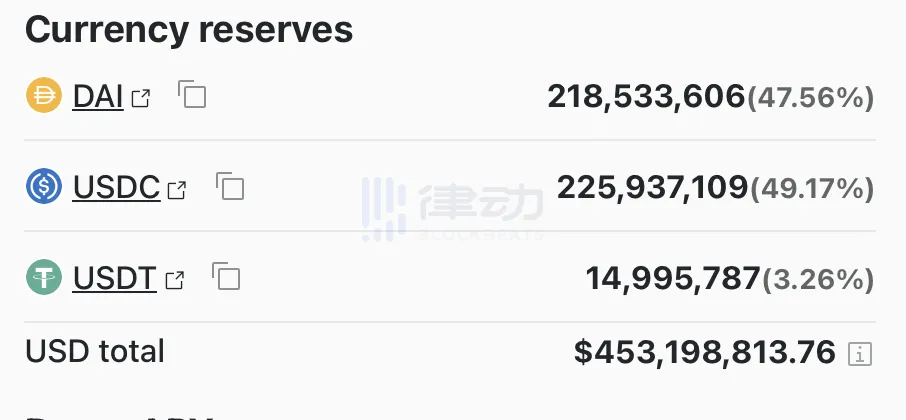 USDC会进入死亡螺旋吗?