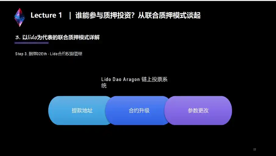 上海升级下LSD生态详解与前瞻：监管、投资、赛道机会