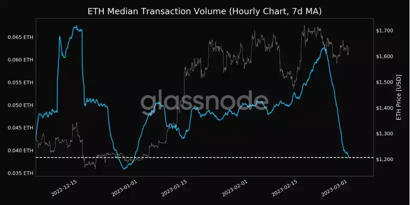 ETH Staking的崛起或将推动DeFi复兴