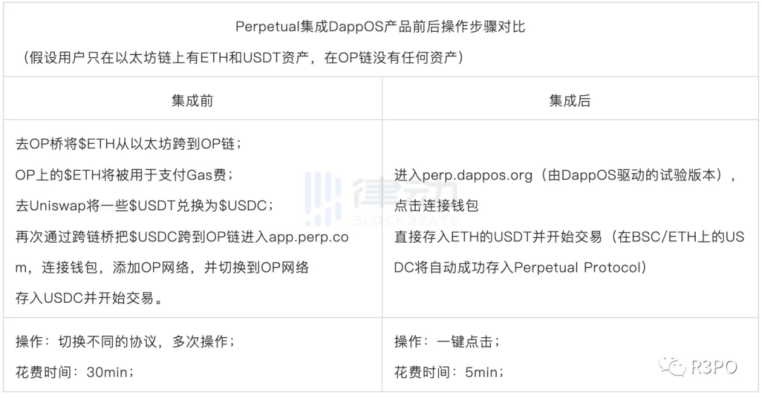 从公链虚拟化到Web3操纵系统