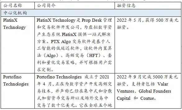 跨越牛熊周期的勇士：加密做市商