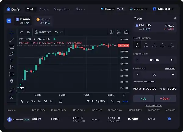 空投带火生态：盘点最近上涨的30个Arbitrum项目