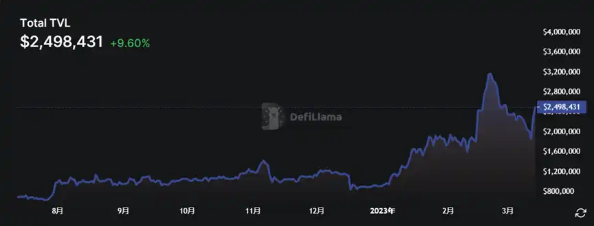 FileCoin重大升级，「翻身」打破以太坊主导的公链格局？