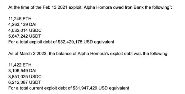 3000美元坏账引发纷争：Iron Bank与Alpha Homora因何闹僵？