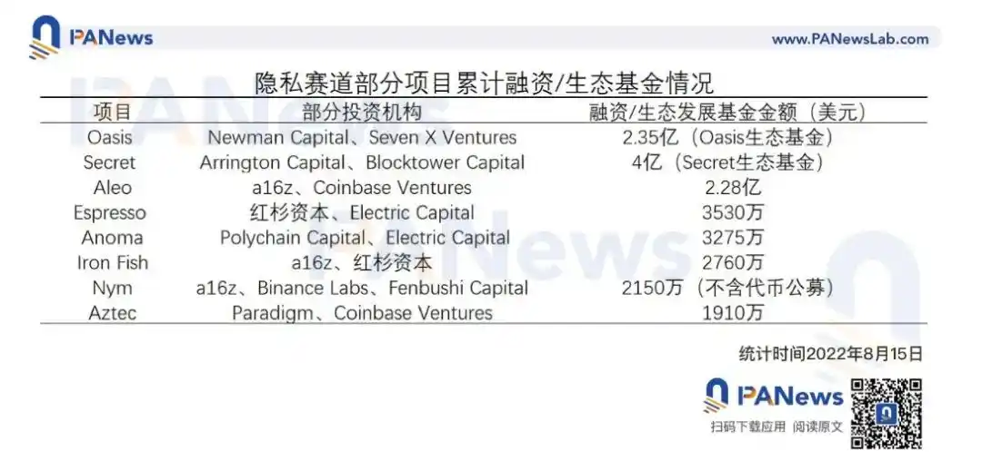 探讨61个百倍项目的特征，寻找下个周期alpha