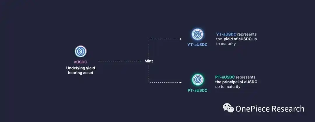 ETH 2.0和LSDFi建立的国债和Cryptopia