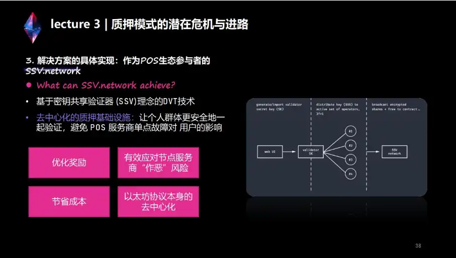 上海升级下LSD生态详解与前瞻：监管、投资、赛道机会