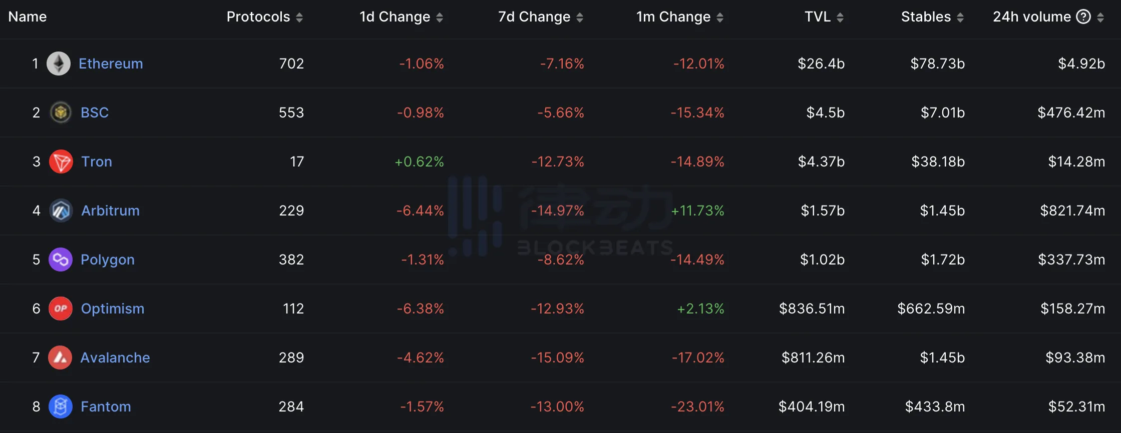 USDC会进入死亡螺旋吗?