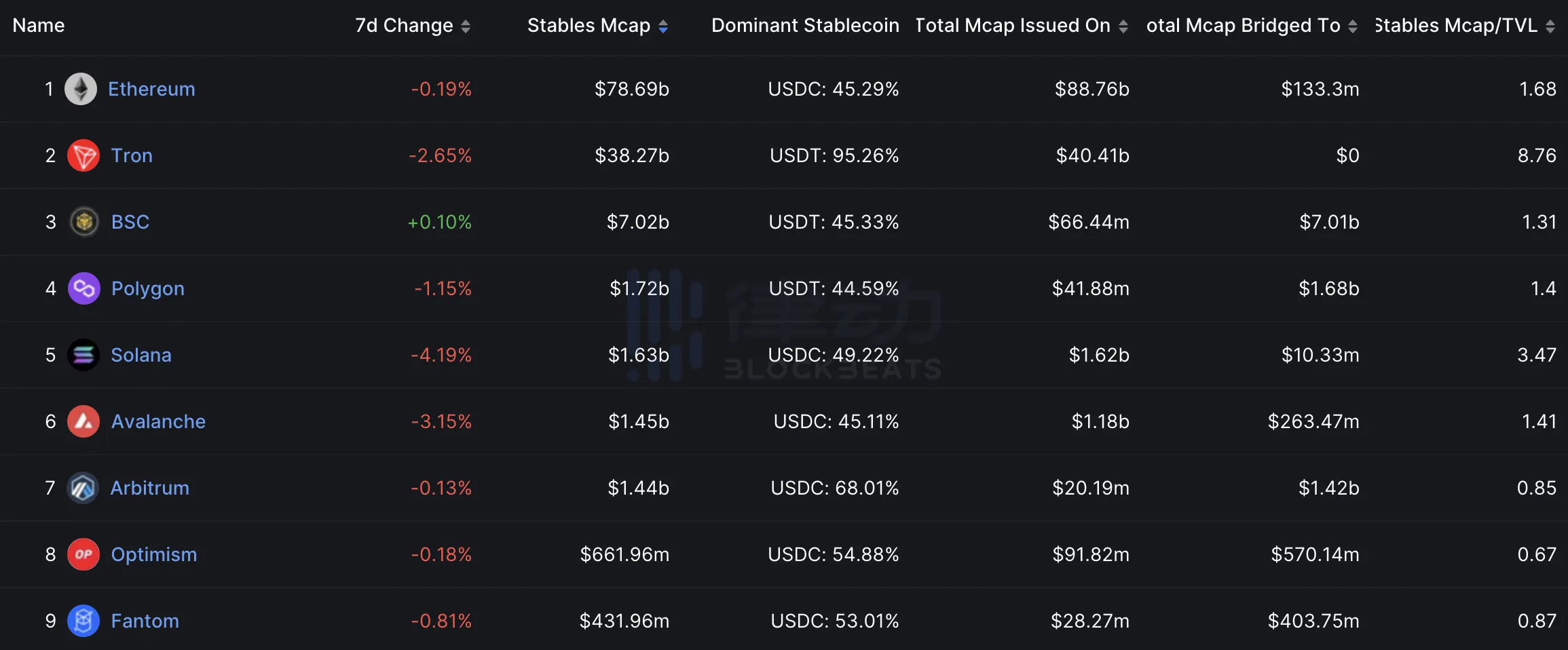 USDC会进入死亡螺旋吗?