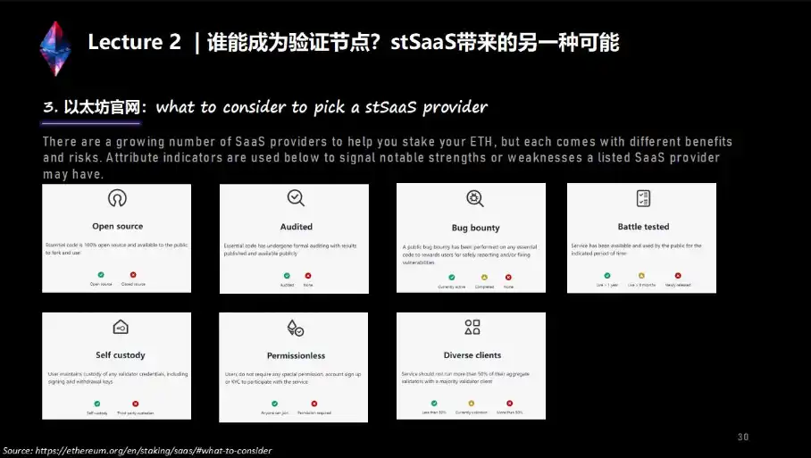 上海升级下LSD生态详解与前瞻：监管、投资、赛道机会