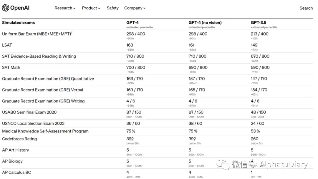 OpenAI正式推出多模态GPT-4：准确性提高，支持微软新款必应