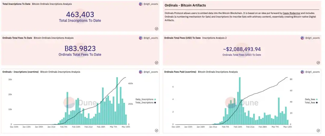 万字雄文解读Bitcoin Ordinals