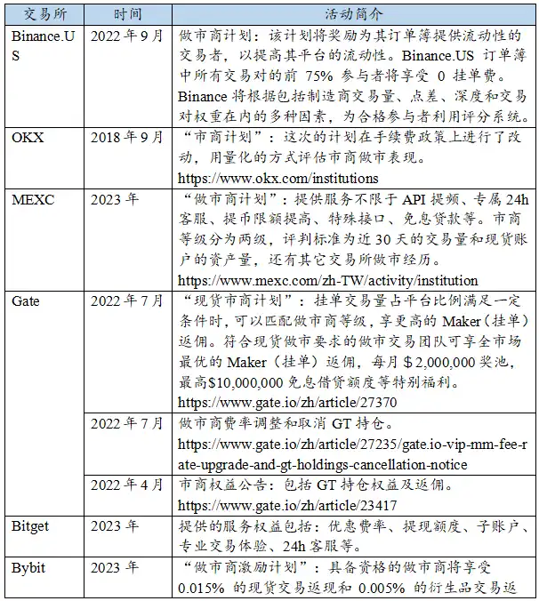 跨越牛熊周期的勇士：加密做市商