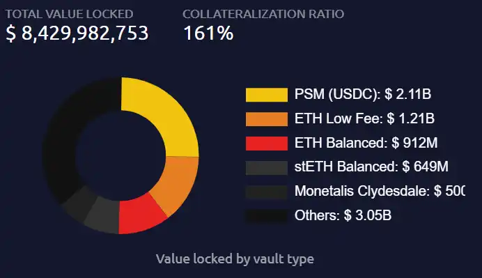 LD Capital：万物生长的MakerDAO，星火已燃