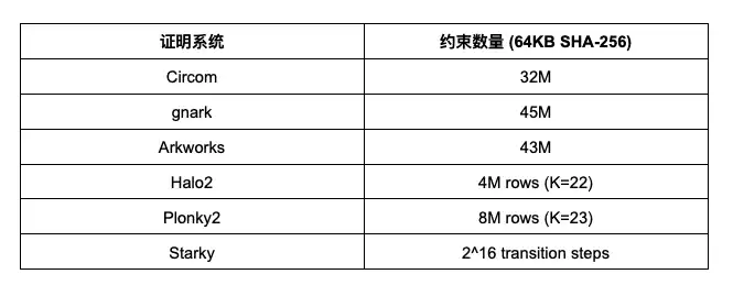 万神殿Pantheon：Celer的ZKP开发框架评测平台