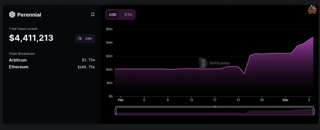 DODO Research：GMX的挑战者们有哪些？