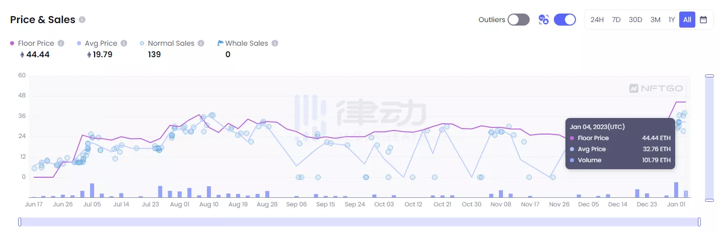 12分钟卖出1200万刀的Memeland：2亿人的迷因帝国大迁徙