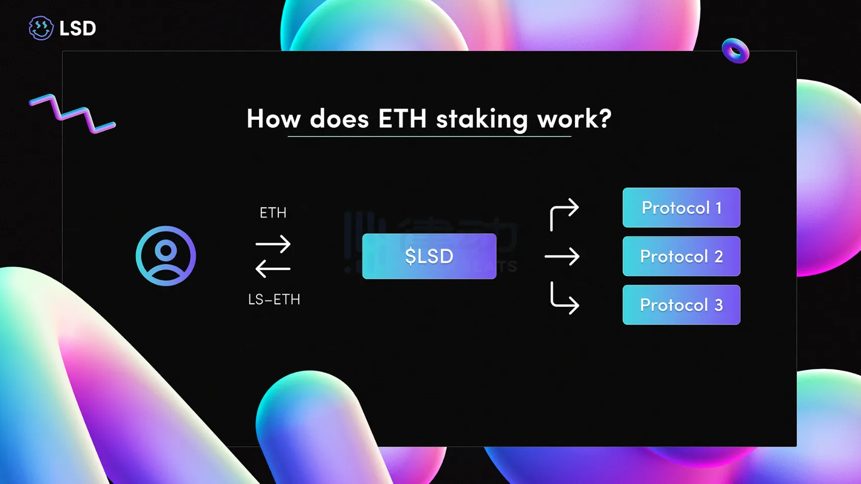 LSD赛道套娃项目：名叫LSD的流动性质押聚合器