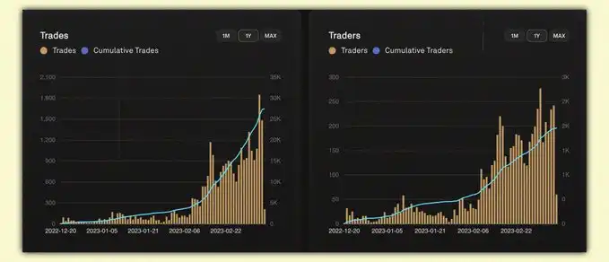 梳理30个今年需要长期关注的主流项目