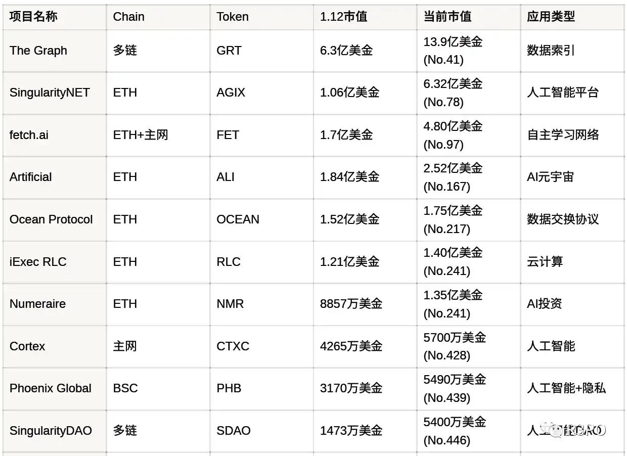 AI重新定义Web3？深度解析AI+区块链如何引领下一代互联网