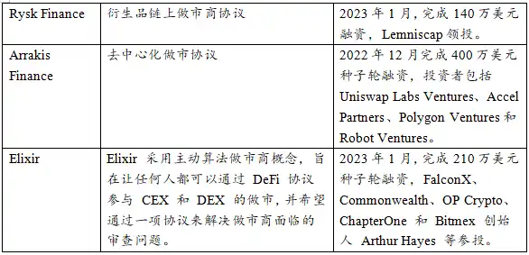 跨越牛熊周期的勇士：加密做市商