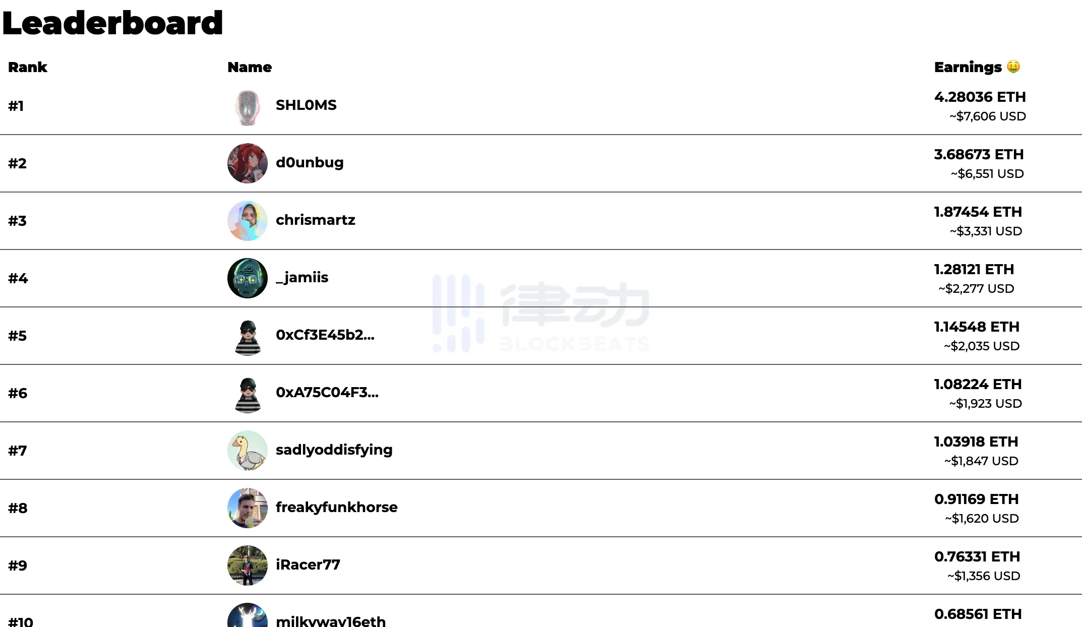 加密OG都在玩的Arbitrum应用Stealcam：窥私欲与所有者经济的完美结合