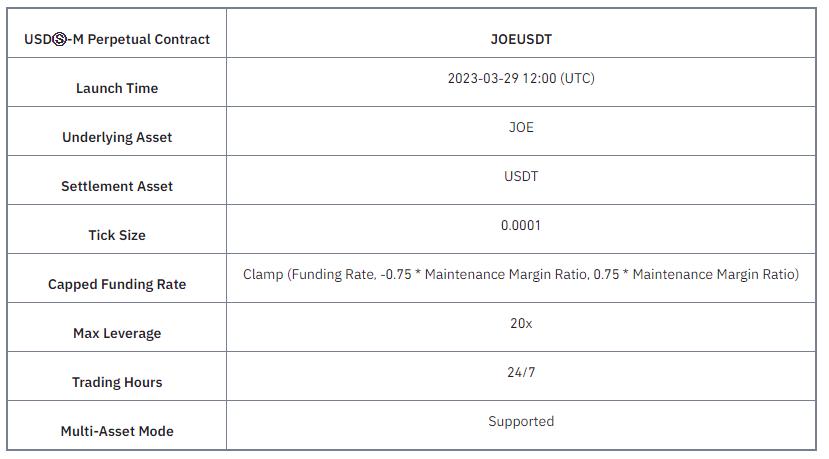 币安将于 3 月 29 日上线 1- 20 倍 JOE 永续合约