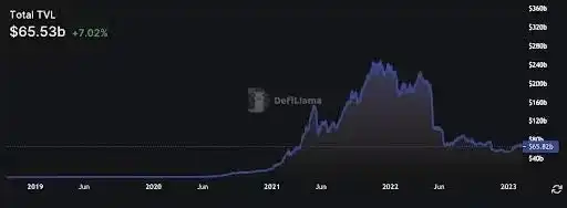 投资者如何把握Token化 RWA在DeFi上的收益机会？