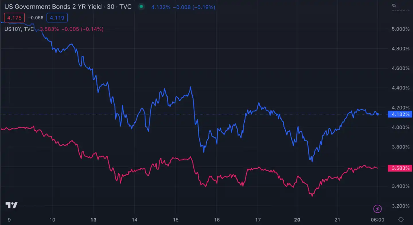 终点100万美元？比特币的贝塔纳指和数字黄金之争