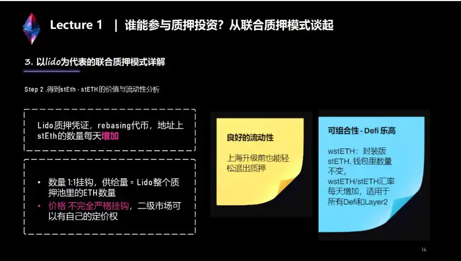 上海升级下LSD生态详解与前瞻：监管、投资、赛道机会