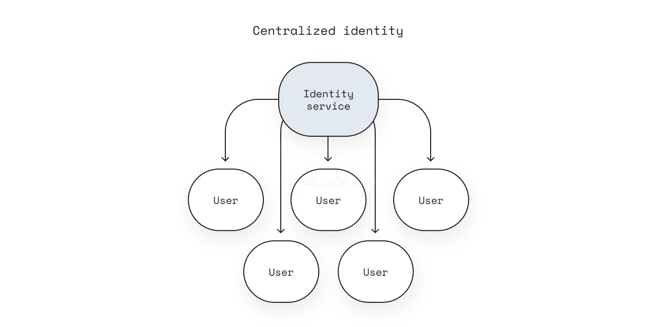 精品号将成为空投最大赢家：Optimism身份层AttestationStation解读