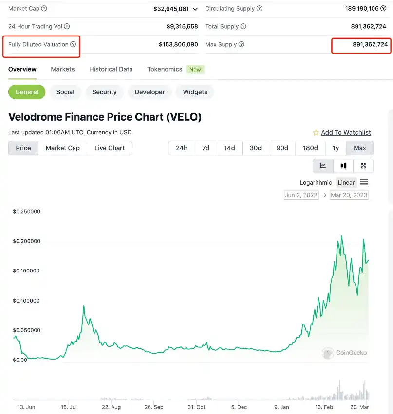 Continue Capital匹马：关于顶流公链及其生态估值模型的探讨性分析