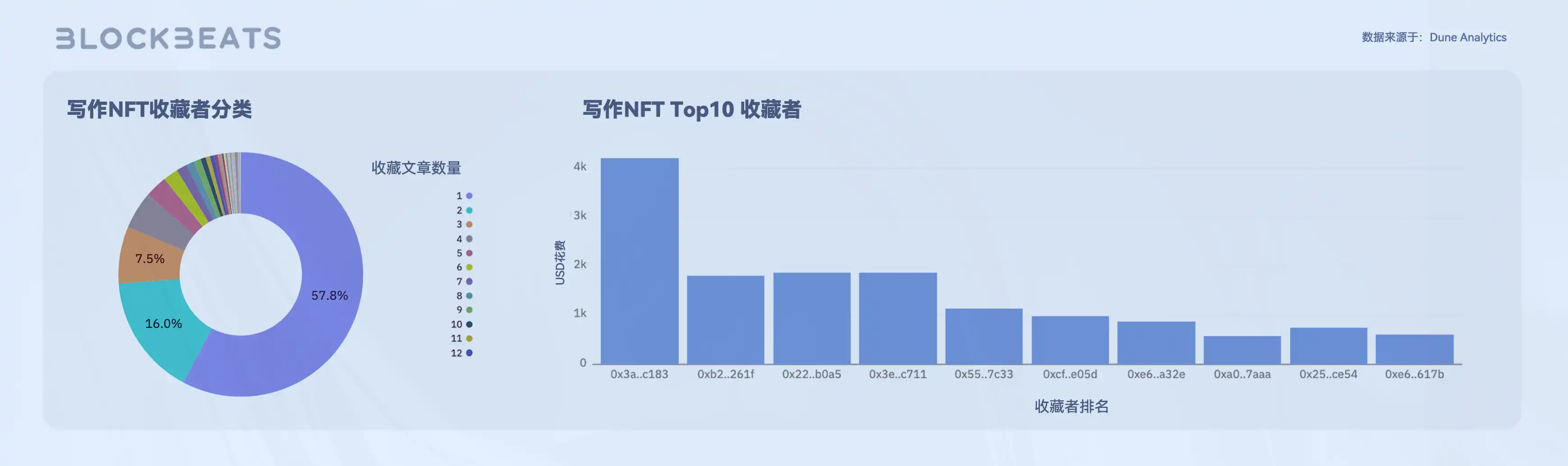 Mirror创世NFT铸造今晚结束，Subscribe to Mint能否改变Web3创作者经济的困局？