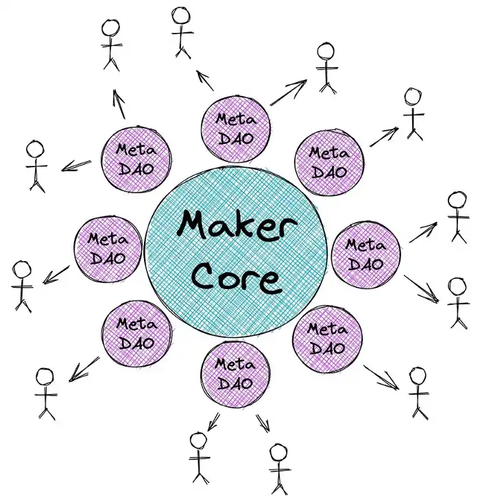 LD Capital：万物生长的MakerDAO，星火已燃