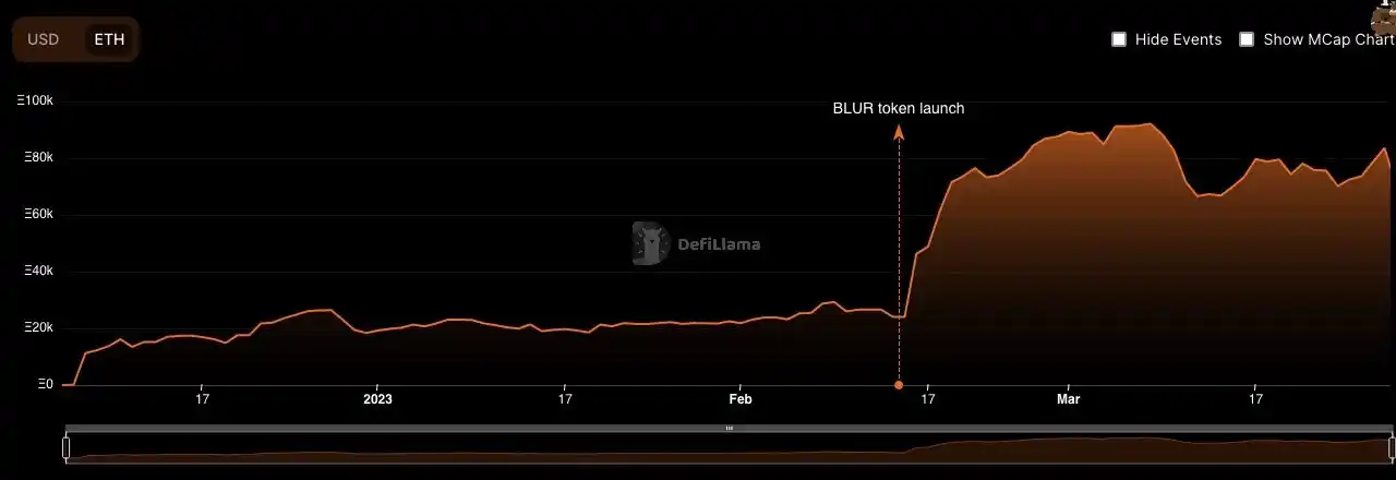 观点：为何说Blur减半收益执行推迟，更符合长期发展