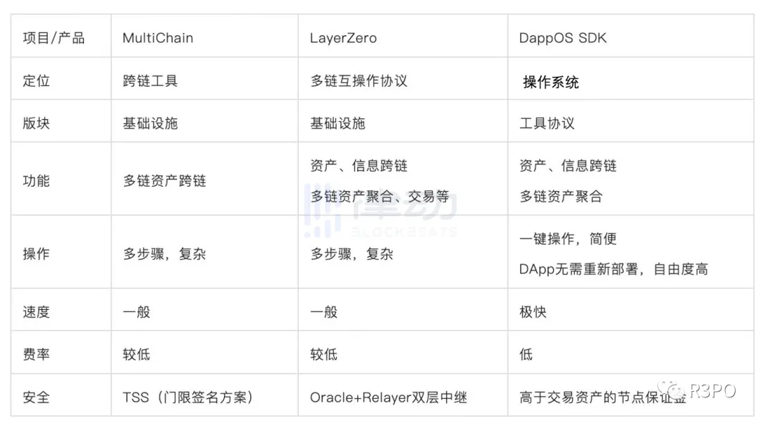 从公链虚拟化到Web3操纵系统