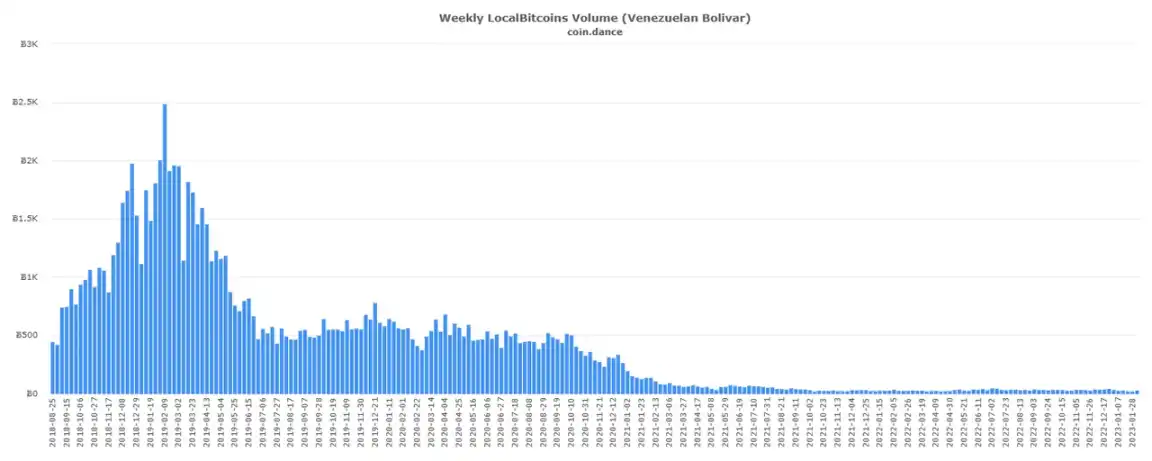 比特币交易平台LocalBitcoins告别终曲：从诞生、发展、辉煌到衰落