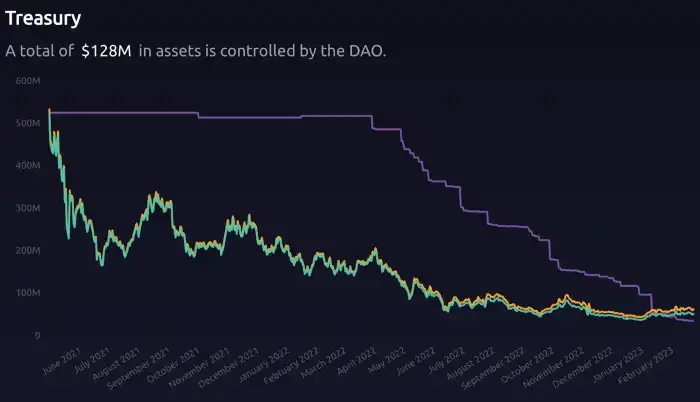 LD Capital：万物生长的MakerDAO，星火已燃